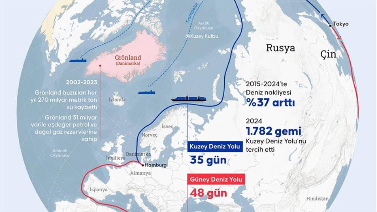 Trump'ın Grönland çıkışıyla Arktik'teki ticaret yollarında rekabetin artması bekleniyor